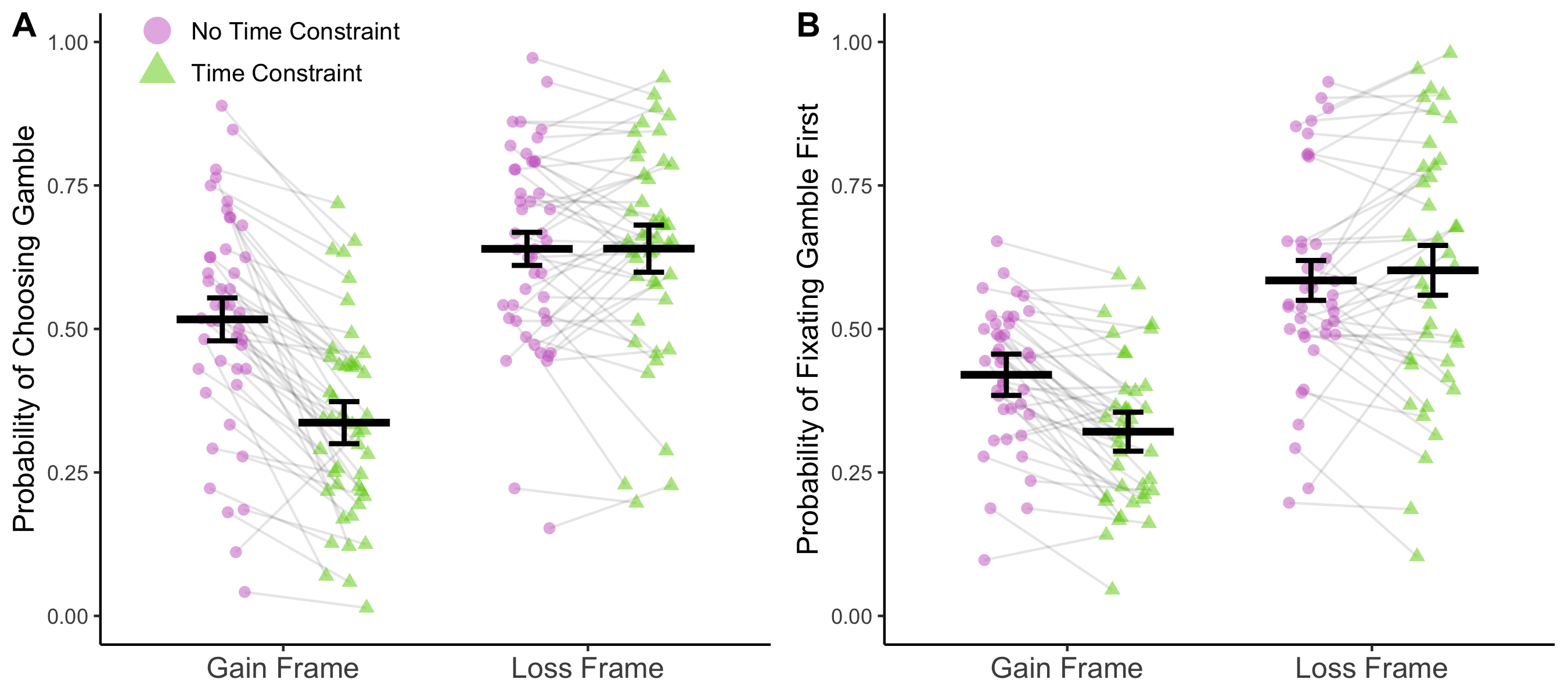 Roberts et al. (in press) - Figure 2