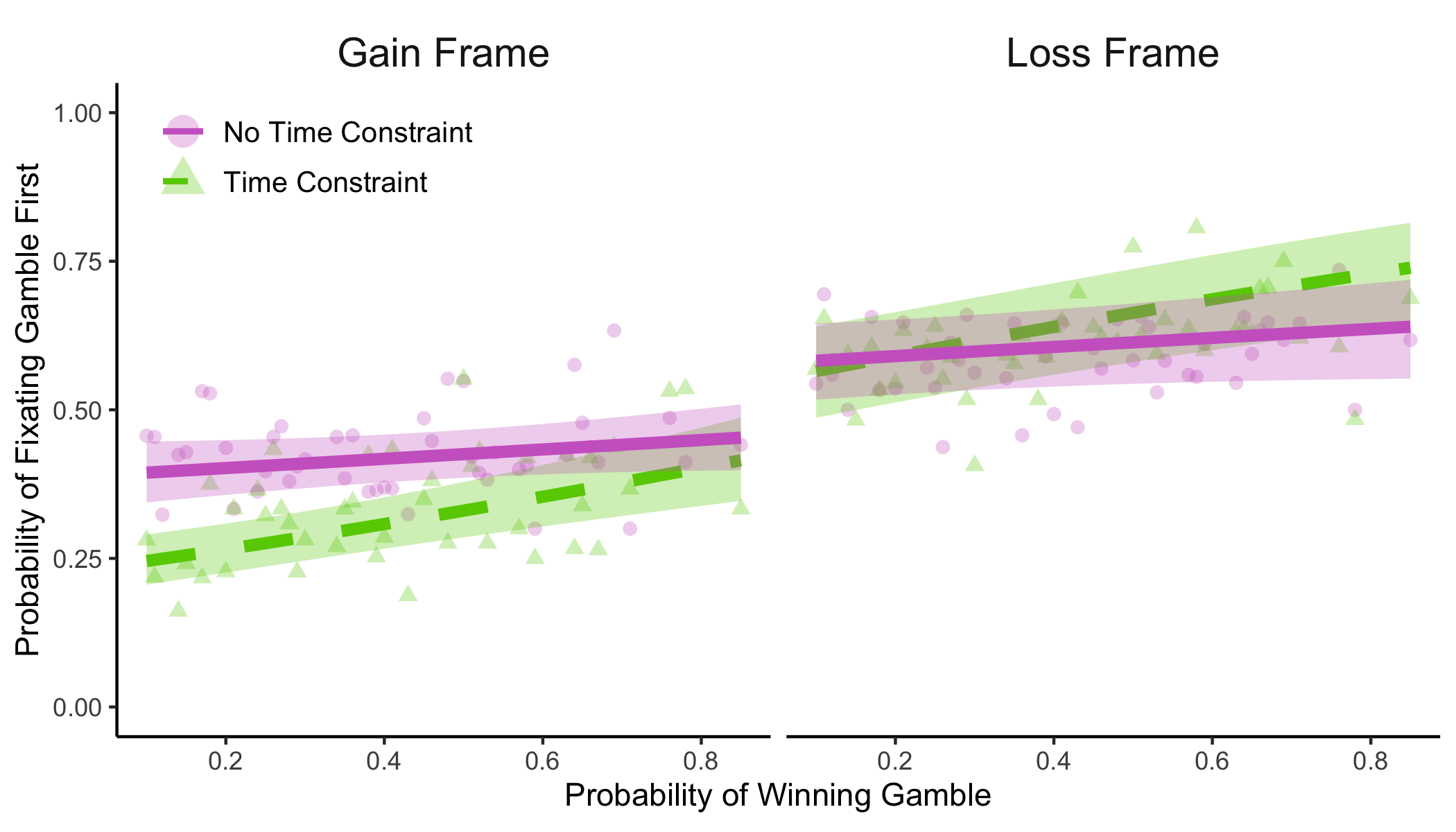 Roberts et al. (in press) - Figure 3